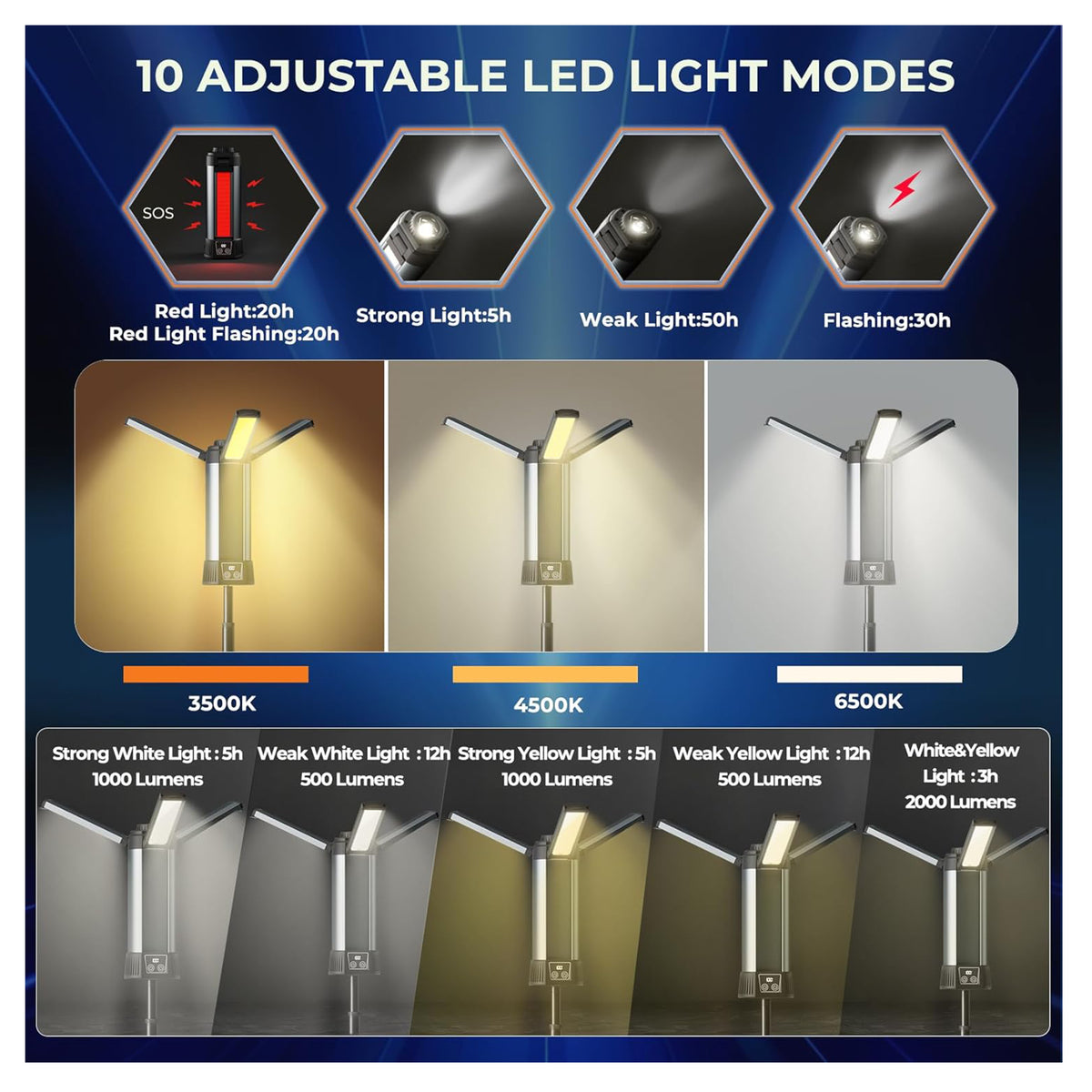Portable Led Work Light